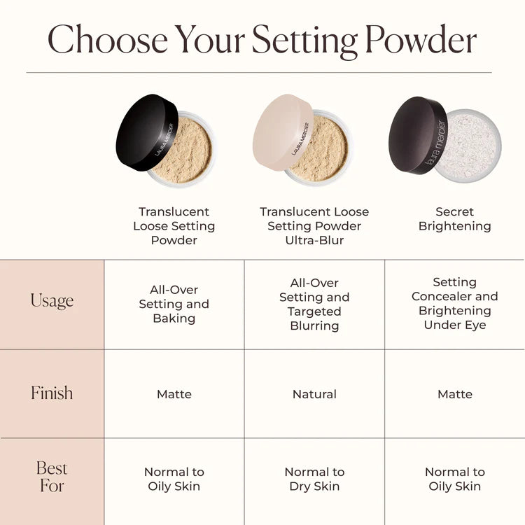 Laura Mercier Translucent Loose Setting Powder Jumbo – Translucent (49g)